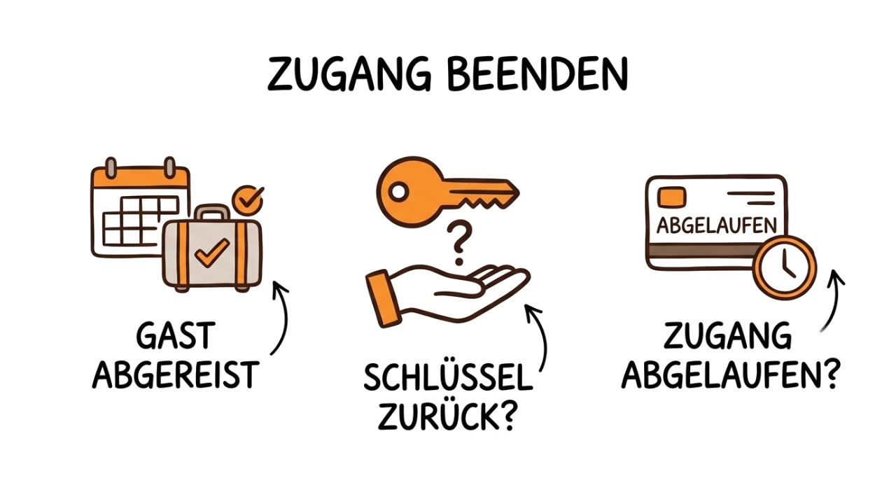 Vorschau: Ferienwohnung: Gästezugang nach dem Check-out beenden